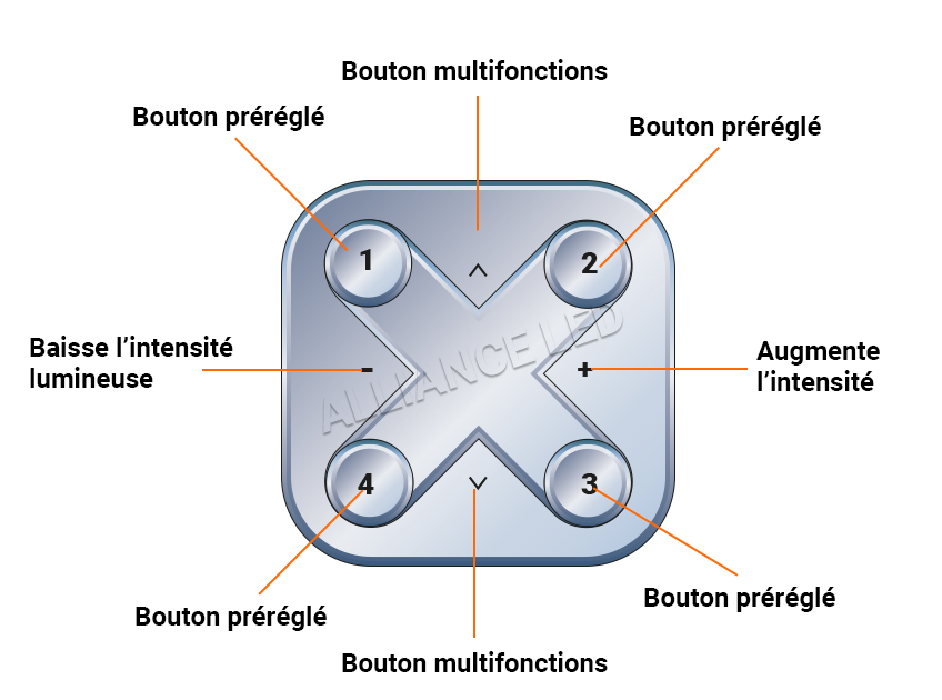 XPRESS fonctions